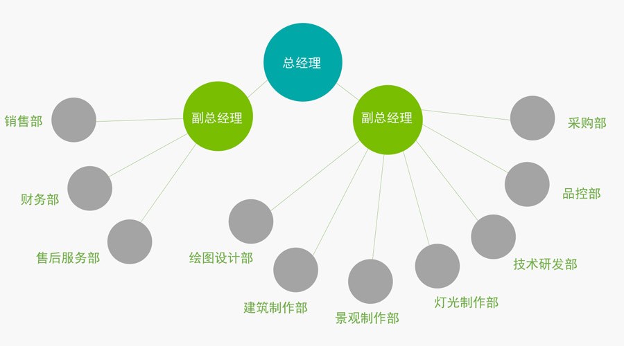 组织架构(图1)