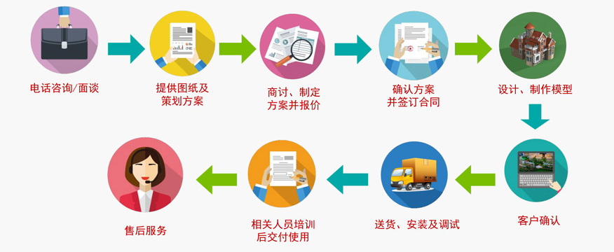 服务流程(图1)